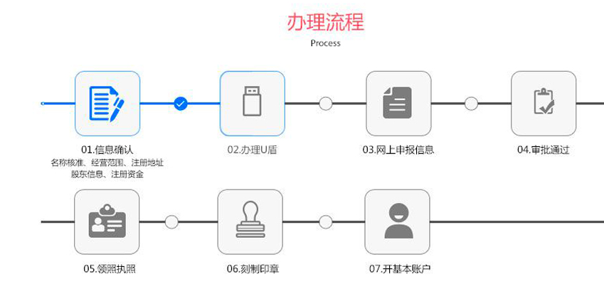 深圳外資注冊的注意事項